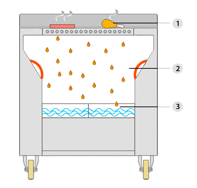 Front view of a dishwasher interior showing water droplets on the upper area, side red seals, and blue wavy water at the bottom with a control panel at the top.